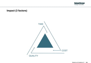 Impact (3 factors) QUALITY TIME COST 
