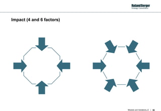 Impact (4 and 6 factors) 