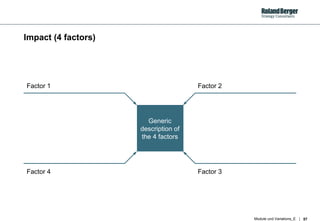 Impact (4 factors) Factor 3 Factor 2 Factor 4 Factor 1 Generic description of the 4 factors 