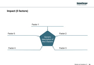 Impact (5 factors) Factor 3 Factor 2 Factor 4 Factor 5 Generic description of the 5 factors Factor 1 