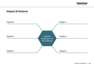 Impact (6 factors) Factor 2 Generic description of the 6 factors Factor 3 Factor 1 Factor 5 Factor 4 Factor 6 