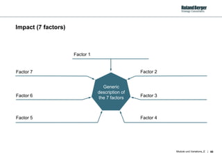 Impact (7 factors) Factor 3 Generic description of the 7 factors Factor 2 Factor 6 Factor 4 Factor 5 Factor 7 Factor 1 