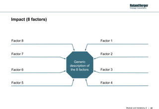 Impact (8 factors) Factor 3 Generic description of the 8 factors Factor 2 Factor 6 Factor 7 Factor 4 Factor 5 Factor 1 Factor 8 