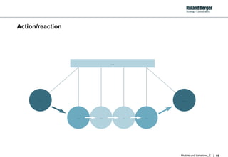 Action/reaction … … … … … … … 