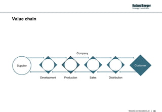 Value chain Customer Supplier Development Production Sales Distribution Company 