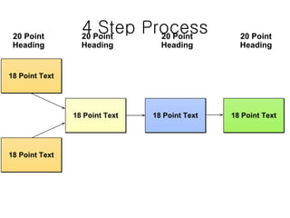 4 Step Process 20 Point Heading 20 Point Heading 20 Point Heading 20 Point Heading 18 Point Text 18 Point Text 18 Point Text 18 Point Text 18 Point Text 