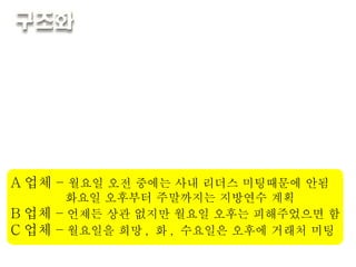 추출된 키워드가 양이 많거나 복잡한 데이터    도표화 다음 주 에 있을 관련업체 회의를 위해 각 업체들의  일정을 체크했습니다 . 가장 빨리 회의개최를 하려면 일시를 언제로 정하면 될까요 ? A 업체  –   월요일 오전 중에는 사내 리더스 미팅때문에 안됨 화요일 오후부터 주말까지는 지방연수 계획 B 업체  –  언제든 상관 없지만 월요일 오후는 피해주었으면 함 C 업체  –  월요일을 희망 ,  화 ,  수요일은 오후에 거래처 미팅 