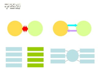 대비형  :  어떤 기준으로 몇 개의 요소를 비교 또는 대조 