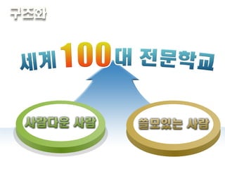 성장형  :  목표설정 ,  장래 실행계획 ,  일의 결과 표현 