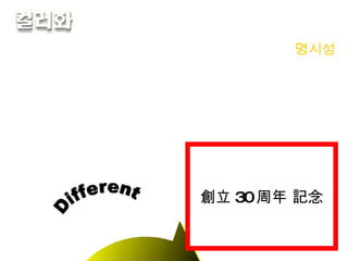 명시성 1. 명시성이 클 수록 주의 집중 효과 탁월 2. 명시성이 높은 배색 -  노랑 / 검정 ,  흰색 / 빨강 ,  흰색 / 검정 Different  創立 30 周年 記念 
