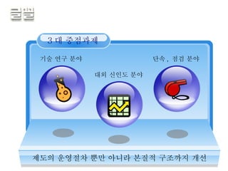 기술 연구 분야 단속 ,  점검 분야 대외 신인도 분야 제도의 운영절차 뿐만 아니라 본질적 구조까지 개선 3 대  중점과제 