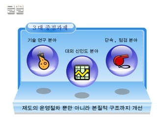 기술 연구 분야 단속 ,  점검 분야 대외 신인도 분야 제도의 운영절차 뿐만 아니라 본질적 구조까지 개선 3 대  중점과제 