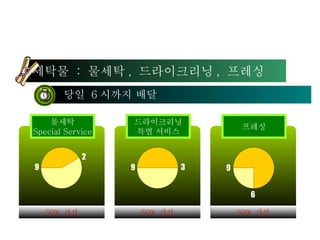 제 7 절 세탁서비스 세탁물  :  물세탁 ,  드라이크리닝 ,  프레싱 당일  6 시까지 배달 물세탁 Special Service 드라이크리닝 특별 서비스 프레싱 9 2 9 3 6 9 50%  가산 50%  가산 50%  가산 