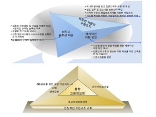 확보된 역량의 수행조직 최적의 솔루션 제공 체계적인 이행 방안 국내외 분야별 최고 전문업체로 수행 팀 구성 철도 업무 및 요소기술 전문인력 투입 세계적 수준의 품질보증체계를 적용한 사업관리 시스템 특성별 적합한 개발절차와 최적의 방법론 적용 검증된 선진경험 및 기술을 적용한 미래지향적인 한국형 솔루션 구축  차별화 된 기능과 서비스 선진 철도시스템의 서비스수준을 보장하는 아키텍쳐 e-KNR 의 구체적 실행방안 제시 시스템 운영 안정성 확보를 위한 체계적인  이행 방안 제시 전문업체 수준의 정보화 역량 확보를 위한 교육훈련 및 기술이전 기존자원활용 방안 DB 공유를 위한 유관 기관과의 시스템  연계강화  초고속정보망연계 신규서비스개발 통합 고용정보망 안정적인 기반구조 구축 