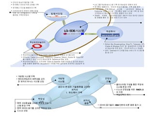 루슨트테크놀러지 British Sky Broadcasting, DirecTV, Telewest, NTL (Cable & Wireless PLC)  등  방송분야의 디지털 위성 방송사업 전략 분석 ,  전사적 비즈니스 컨설팅 영국  Telewest 의 디지털 방송 서비스의 시스템 통합 등 다수 루슨트테크놀러지는 방송산업에 대하여 풍부한 경험과 지식을 보유 @Home, Cable Lyonnaise, Videotron, Casema, Saturn, Austar 등  Arbor/BP 를 사용하고 있는 다수의 방송산업계  Reference Site  보유  루슨트테크놀러지는 조직내에  Cable & Satellite  팀을 운영하고 있으며 방송산업을 포함한 종합적인  Broadband  산업을 위한 솔루션의 지속적인 공급능력 보유 엑센츄어 LG-EDS 시스템 인터넷 방송국 웹포탈 구축 한국통신 전자상거래 쇼핑몰 구축 한국통신 프리텔 홈페이지구축 사이버타운의 컨텐츠 유통사업을  위한  VR  마켓플레이스 구축 등  웹포탈 구축전문회사 탑랭커닷컴 LG 그룹 위성방송시스템 구축 등 방송업무 경험자 보유 한국통신 홈페이지 ,  인터넷 방송국 웹포탈  구축 경험 풍부 한국전력 판매 (Billing)  시스템  , LG 인터넷  Billing & Customer Care  시스템 ,  한국통신 빌링 시스템 구축 등 유사 고객정보시스템 선행 프로젝트 경험자 다수 보유 대법원 ,  국세청 ,  건강보험과 같은  300 억 이상 대규모 공공사업 경험을 통한  SI  사업 전문가 다수 보유 개방형 시스템 안정성 고려 확장성 고려 최적의 용량 클러스터링 구성을 통한 무장애 시스템 환경 구축 디스크 안정성을 위한  RAID1,5 의 지원 백업대책의 제시 개방형 시스템 구축 메인프레임과의 호환성을 고려한 최적의 유닉스 시스템 선정 향후 서버증설을 고려한 확장성 있는 시스템 환경 구축 향후 데이터 증가를 고려한 확장성 있는 디스크 선정 데이터 증가율과  DB2 전환에 따른 용량 증가 고려 공단의 환경과 기술동향을 고려한 최적의  \ 하드웨어 구축 