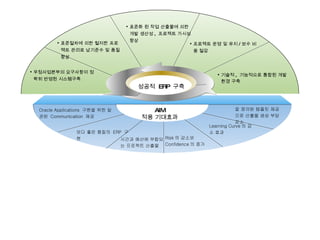 Oracle Applications  구현을 위한 일관된  Communication  제공 성공적  ERP  구축 우정사업본부의 요구사항이 정확히 반영된 시스템구축 표준절차에 의한 철저한 프로젝트 관리로 납기준수 및 품질향상 표준화 된 작업 산출물에 의한 개발 생산성 ,  프로젝트 가시성 향상 프로젝트 운영 및 유지 / 보수 비용 절감 기술적 ,  기능적으로 통합된 개발환경 구축 보다 좋은 품질의  ERP  구현 시간과 예산에 부합되는 프로젝트 산출물 Risk 의 감소와  Confidence 의 증가 Learning Curve 의 감소 효과 잘 정의된 템플릿 제공으로 산출물 생성 부담 감소 AIM 적용 기대효과 