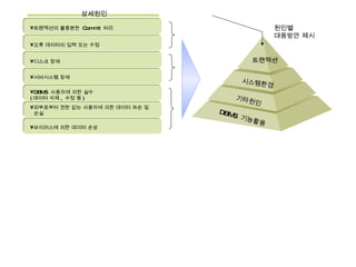 원인별  대응방안 제시 상세원인 트랜잭션 시스템환경 기타원인 DBMS  기능활용 트랜잭션의 불충분한  Commit  처리  오류 데이터의 입력 또는 수정 디스크 장애 DBMS  사용자에 의한 실수  ( 데이터 삭제 ,  수정 등 ) 외부로부터 권한 없는 사용자에 의한 데이터 파손 및 손실 바이러스에 의한 데이터 손상 서버시스템 장애 