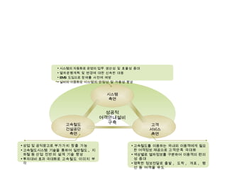 성공적 여객안내설비 구축 고속철도 건설공단 측면 시스템 측면 고객 서비스 측면 시스템의 자동화로 운영의  업무 생산성 및 효율성 증대 열차운행계획 및 변경에 대한   신속한 대응 EMS  도입으로  장애를 사전에 예방   설비의 이중화로  시스템의 안정성 및 가용성 향상 고속철도를 이용하는 국내외 이용객에게 필요한 여객정보 제공으로  고객만족 극대화 색상별로 열차정보를 구분하여 이용객의  편의성 증대 명확한 정보전달로  출발 ,  도착 ,  개표 ,  행선 등 여객을 유도 상업 및 공익광고로  부가가치 창출 가능 고속철도시스템 기술을 통하여 일반철도 ,  지하철 등  산업 전반의 설계 기술 향상 투자대비 효과 극대화로   고속철도 이미지 부각 