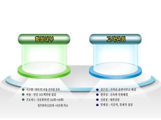 기대효과 행정내부 행정내부 고객관점 고객관점 