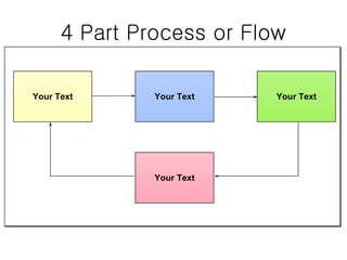 4 Part Process or Flow Your Text Your Text Your Text Your Text 