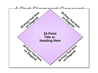 4 Part Diamond Concept 24 Point Title or  Heading Here 20 Point Text Here on Diagonal 20 Point Text Here on Diagonal 20 Point Text Here on Diagonal 20 Point Text Here on Diagonal 