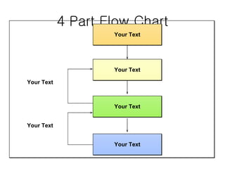4 Part Flow Chart Your Text Your Text Your Text Your Text Your Text Your Text 