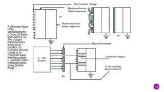 42
A schematic figure
of the
xeroradiographic
process by Rawls
and Owen19: (a)
The charged
photoconductor
acting as an
insulator; (b)
Exposure ensures
charge to be
conducted away
from the surface;
(c) particles collect
in charged areas,
giving positive
image
 