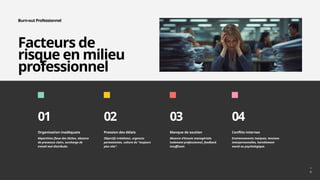 Comprendre et Prévenir le Syndrome d'Épuisement Professionnel (Burn-out ...