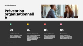Comprendre et Prévenir le Syndrome d'Épuisement Professionnel (Burn-out ...