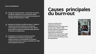 Comprendre et Prévenir le Syndrome d'Épuisement Professionnel (Burn-out ...