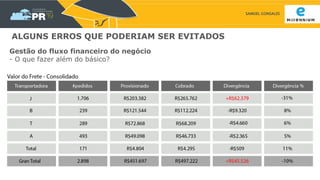SAMUEL GONSALES
ALGUNS ERROS QUE PODERIAM SER EVITADOS
Gestão do fluxo financeiro do negócio
- O que fazer além do básico?
 