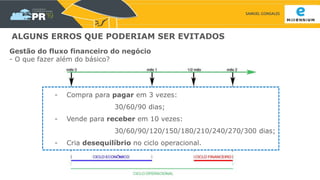 SAMUEL GONSALES
ALGUNS ERROS QUE PODERIAM SER EVITADOS
Gestão do fluxo financeiro do negócio
- O que fazer além do básico?
- Compra para pagar em 3 vezes:
30/60/90 dias;
- Vende para receber em 10 vezes:
30/60/90/120/150/180/210/240/270/300 dias;
- Cria desequilíbrio no ciclo operacional.
 
