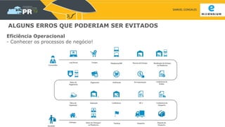 SAMUEL GONSALES
ALGUNS ERROS QUE PODERIAM SER EVITADOS
Eficiência Operacional
- Conhecer os processos de negócio!
 