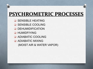 PSYCHROMETRIC PROCESSES 
 SENSIBLE HEATING 
 SENSIBLE COOLING 
 DEHUMIDIFICATION 
 HUMIDFIYING 
 ADIABATIC COOLING 
 ADIABATIC MIXING 
(MOIST AIR & WATER VAPOR) 
 