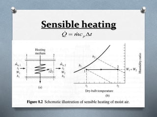 Sensible heating 
Q mc t p    
 