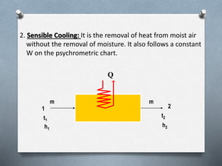 2. Sensible Cooling: It is the removal of heat from moist air 
without the removal of moisture. It also follows a constant 
W on the psychrometric chart. 
m m 
1 2 
tt2 
1 
hh1 
2 
Q 
 