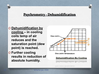 Psychrometry - Dehumidification 
O Dehumidification by 
cooling – in cooling 
coils temp of air 
reduces and the 
saturation point (dew 
point) is reached. 
O Further cooling 
results in reduction of 
absolute humidity. 
20 KChatterjea, 2008 
 