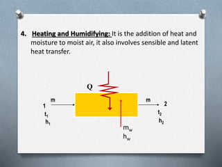4. Heating and Humidifying: It is the addition of heat and 
moisture to moist air, it also involves sensible and latent 
heat transfer. 
m m 
1 2 
tt2 
1 
hh1 
2 
Q 
mw 
hw 
 