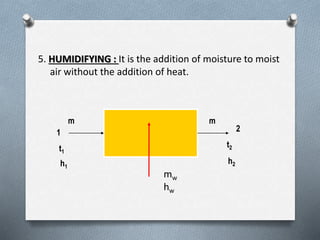 5. HUMIDIFYING : It is the addition of moisture to moist 
air without the addition of heat. 
m m 
1 2 
tt2 
1 
hh1 
2 
mw 
hw 
 