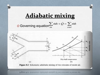 Adiabatic mixing 
      
O Governing equation 
mh Q mh 
in out 
 