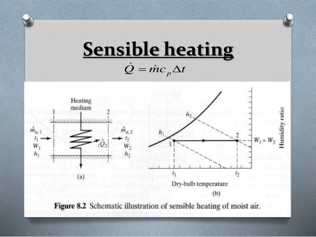 Sensible Cooling Psychrometric Chart