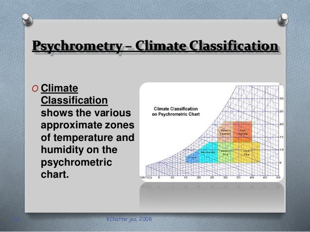 Psychrometric Chart Animation