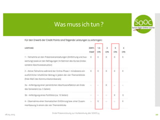 08.05.2013
Was muss ich tun ?
Erste Präsenzsitzung zur Vorbereitung des SOOC13
20
 