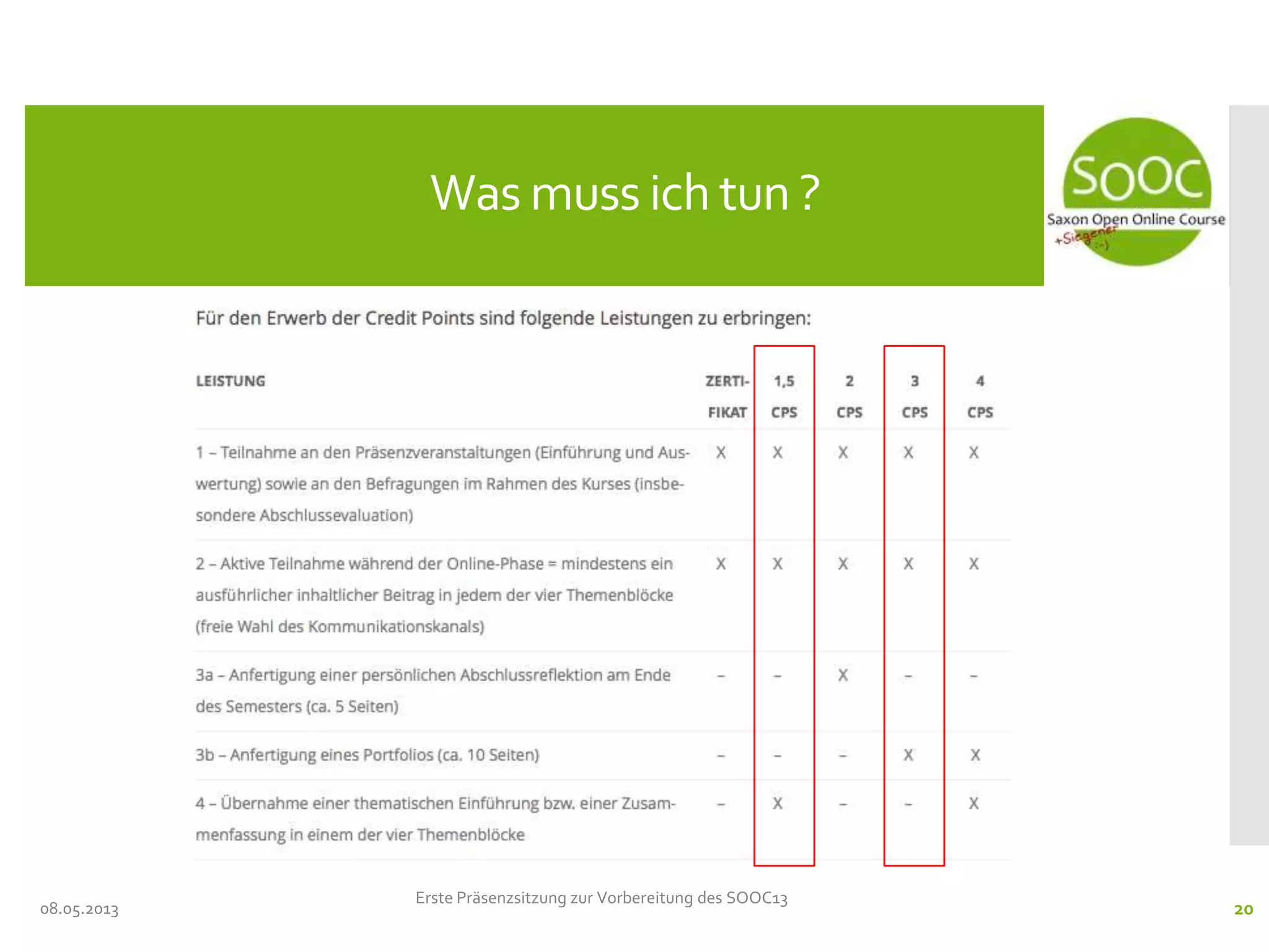 08.05.2013
Was muss ich tun ?
Erste Präsenzsitzung zur Vorbereitung des SOOC13
20
 
