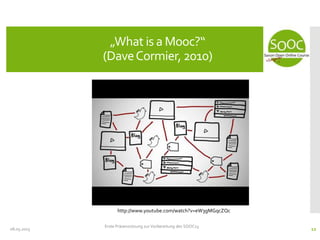 08.05.2013
„What is a Mooc?“
(DaveCormier, 2010)
Erste Präsenzsitzung zur Vorbereitung des SOOC13
12
http://www.youtube.com/watch?v=eW3gMGqcZQc
 