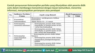 Contoh penyusunan Keterampilan perilaku yang ditunjukkan oleh peserta didik
autis dalam membangun konsentrasi dengan lawan komunikasi, menerima
informasi, menyampaikan pertanyaan atau pendapat
 