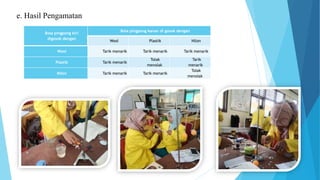 e. Hasil Pengamatan
Bola pingpong kiri
digosok dengan
Bola pingpong kanan di gosok dengan
Wool Plastik Nilon
Wool Tarik menarik Tarik menarik Tarik menarik
Plastik Tarik menarik
Tolak
menolak
Tarik
menarik
Nilon Tarik menarik Tarik menarik
Tolak
menolak
 