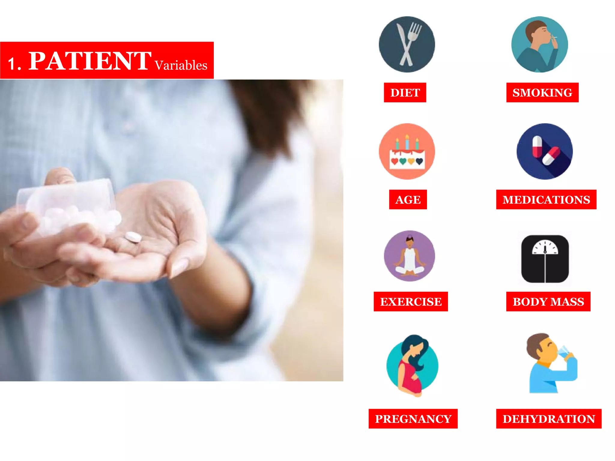 1. PATIENTVariables
DIET
AGE
EXERCISE
PREGNANCY
SMOKING
MEDICATIONS
BODY MASS
DEHYDRATION
 