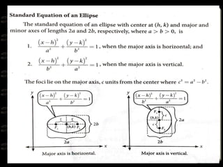 Pre CAlculus powerpoint................. | PPT