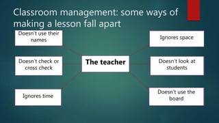 Classroom management: some ways of
making a lesson fall apart
The teacher
Doesn’t use their
names
Doesn’t check or
cross check
Ignores time
Ignores space
Doesn’t look at students
Doesn’t use the board
Doesn’t look at students
Doesn’t use the board
Doesn’t look at
students
Doesn’t use the
board
 